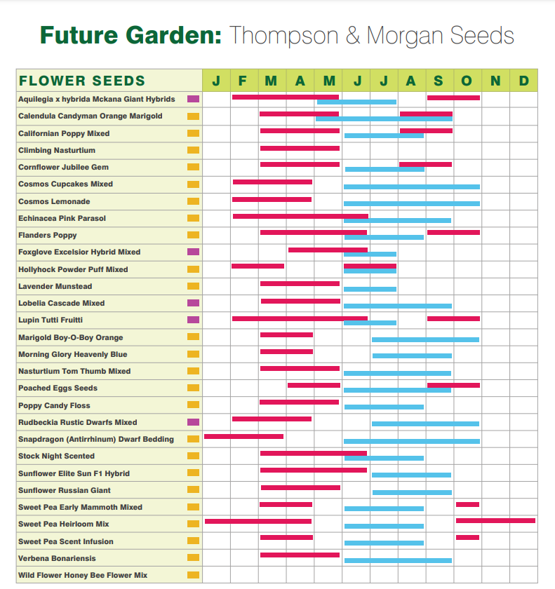 Thompson Morgan Seed Calendar image from www.futuregarden.co.uk